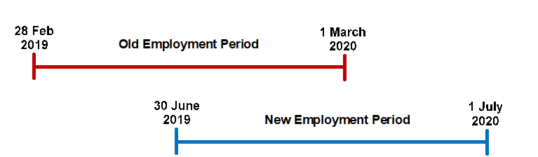 Long Term Casual Changes